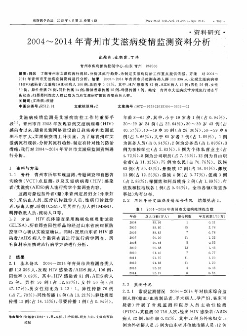 2004～2014年青州市艾滋病疫情监测资料分析