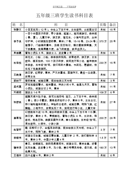 五年级三班部分学生读书科目统计表