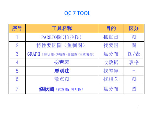 QC七大工具分析图