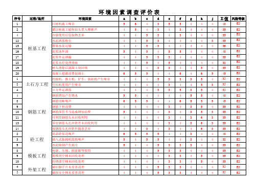 环境因素调查表