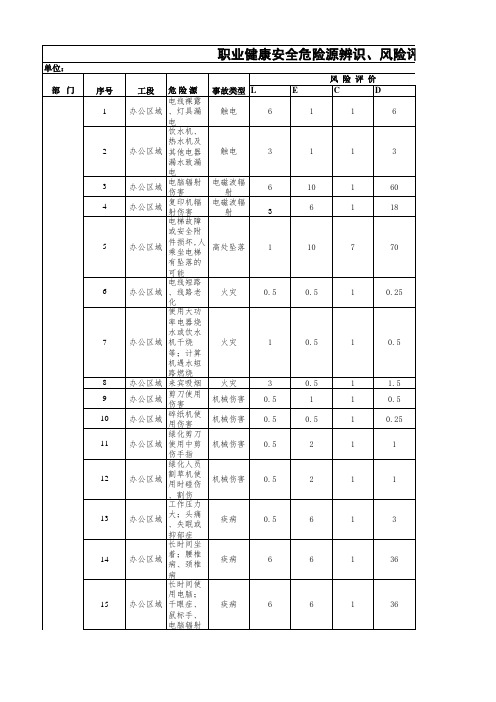 职业健康安全危险源辨识 风险评价表