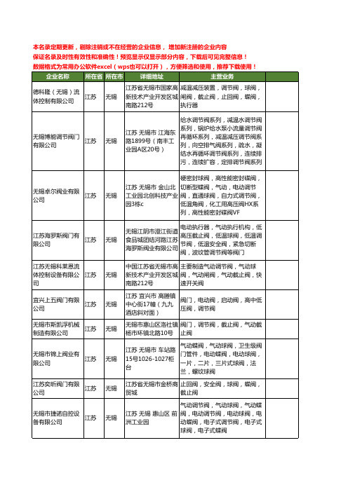 新版江苏省无锡调节阀工商企业公司商家名录名单联系方式大全140家