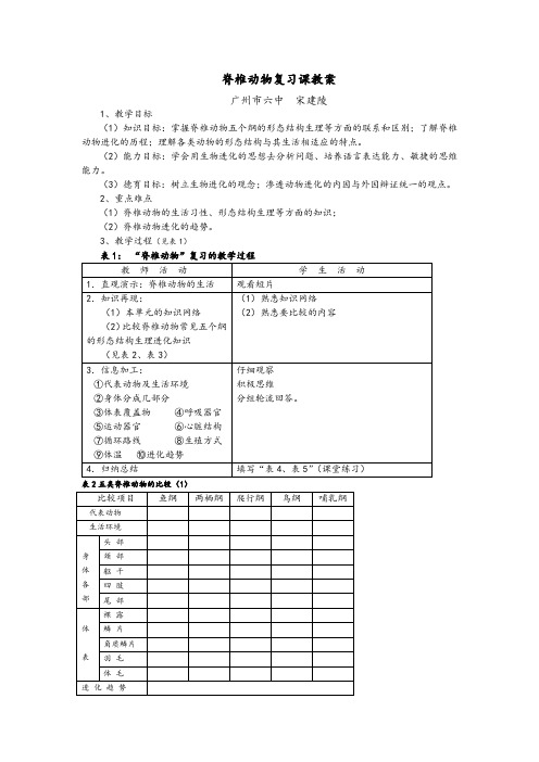 脊椎动物复习课教案(2).doc