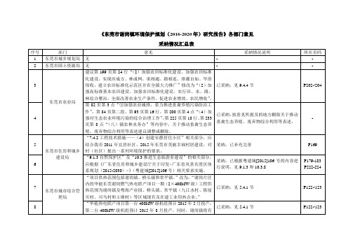 新农村、美丽乡村、村庄规划-4各部门意见采纳情况汇总表(2018.7.20)