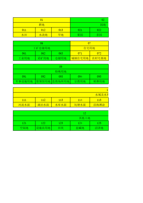 实用型二调地类代码表及土地规划地类表