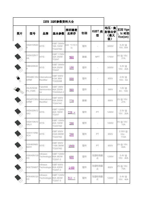 IXYS IGBT参数资料大全