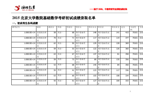 2015北京大学数院基础数学考研初试成绩录取名单