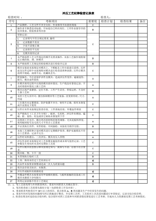 工艺纪律检查记录表