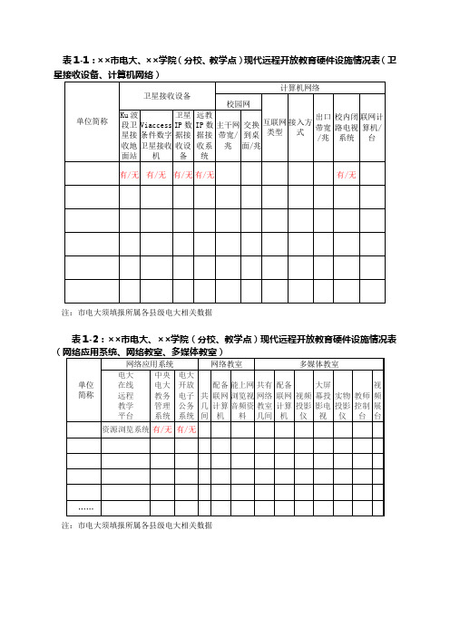 表1-1市电大、学院(分校、教学点)现代远程开放教育硬件设(精)