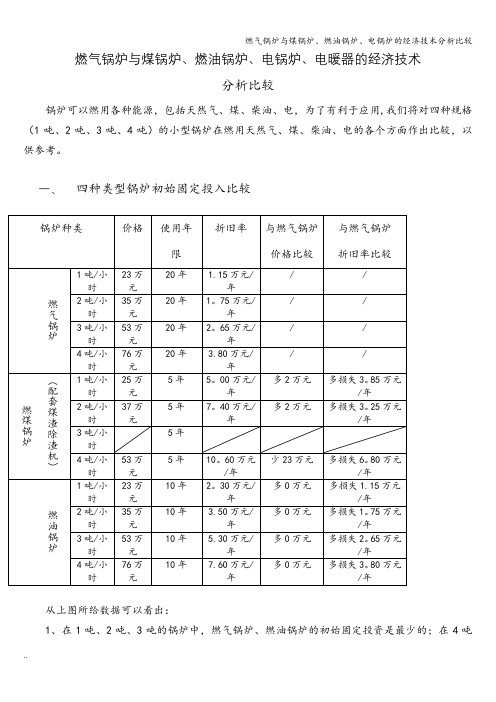 燃气锅炉与煤锅炉、燃油锅炉、电锅炉的经济技术分析比较