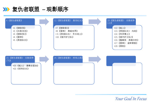 复仇者联盟观影顺序及角色