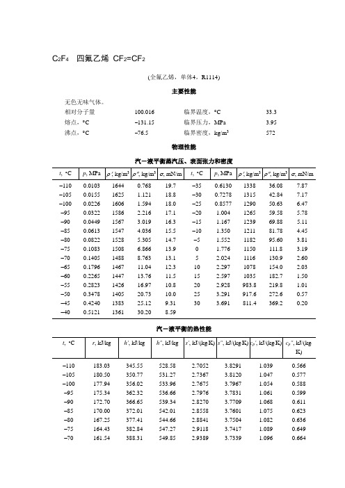 VDFR142bHFP等数据汇总