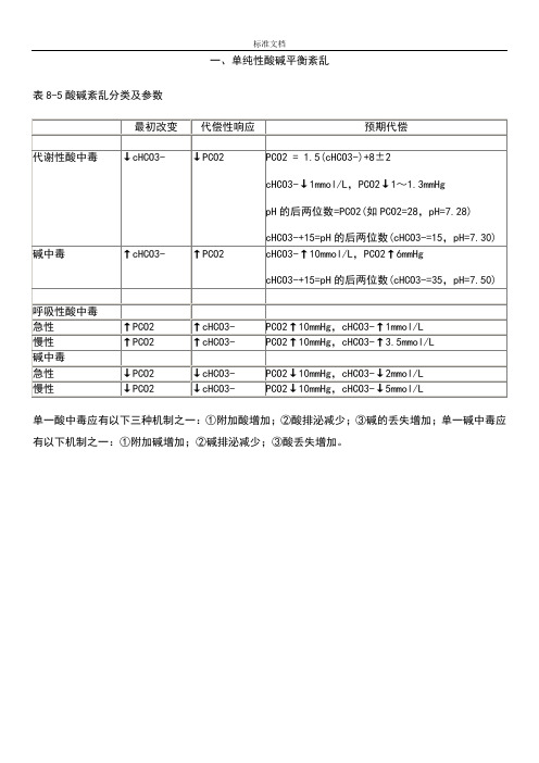 酸碱平衡紊乱地分类及判断