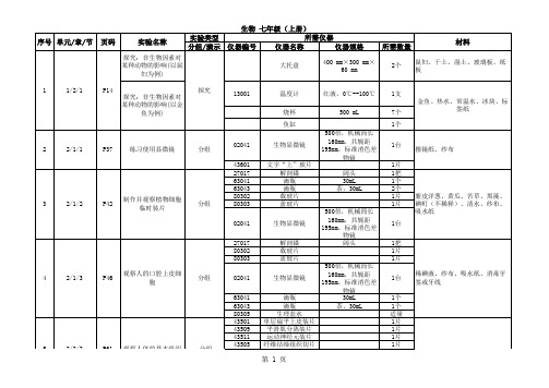 2023初中生物实验目录(2020