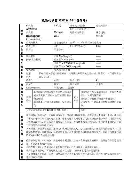 危险化学品MSDS(120#溶剂油)