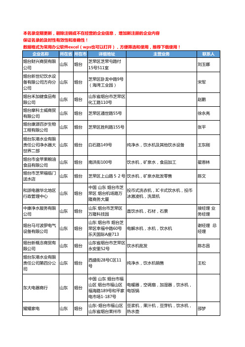 2020新版山东省饮水机工商企业公司名录名单黄页联系方式大全244家