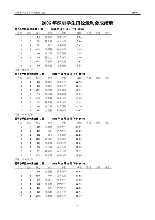 2006年深圳学生田径运动会成绩册