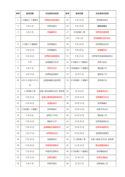 全国卫生宣传日一览表