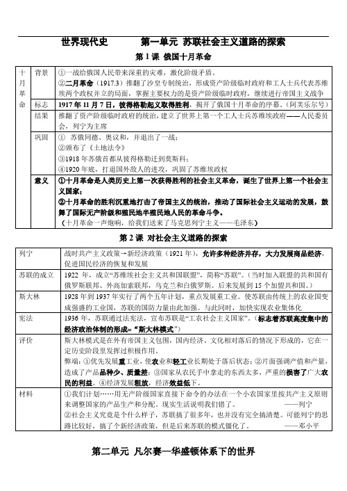人教版九年级历史下册知识点归纳整理