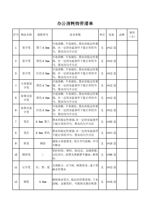 办公消耗物资清单