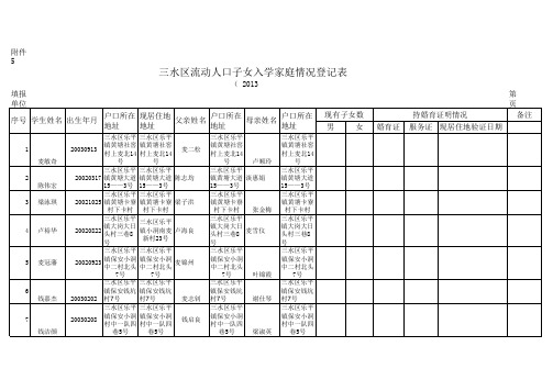 流动人口子女入学家庭情况登记册