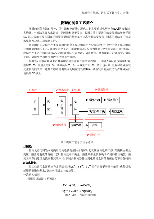 烧碱的制作工艺流程