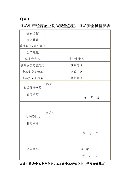 食品安全总监、食品安全员情况表及履历表(2)