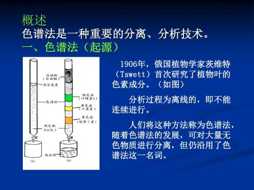 第十六章色谱分析法概论