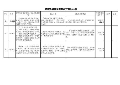 短板排查及整改计划汇总表(样表)