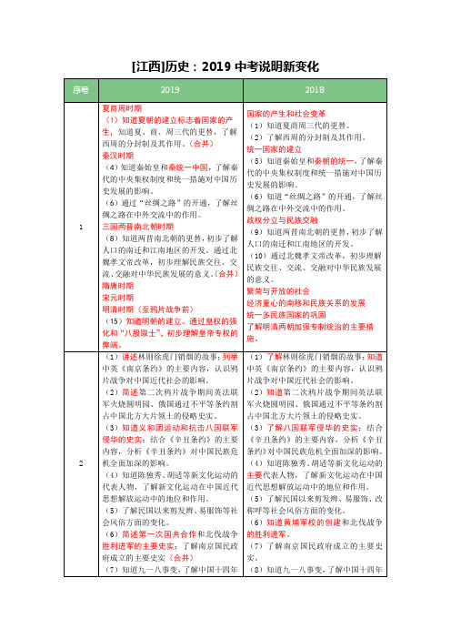 2019年江西省中考历史说明新变化(PDF版)