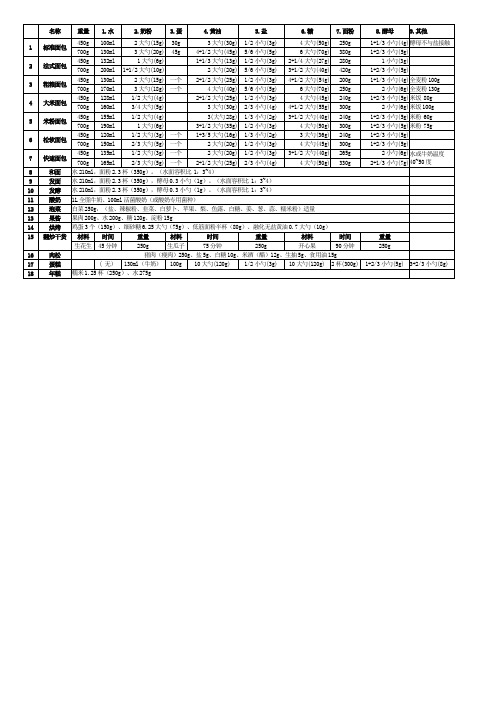 东菱DL-T06(BM1230)面包机使用说明书配料表_pdf_word