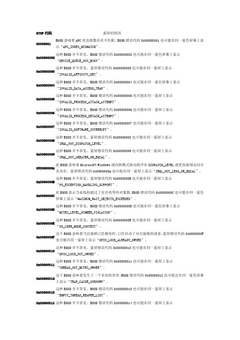 Windows 系统蓝屏代码大全及蓝屏代码解决方案