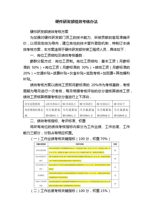 硬件研发部绩效考核办法