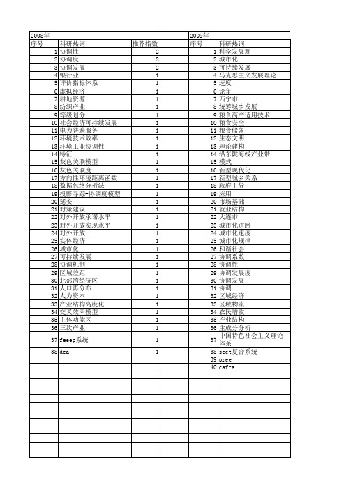 【国家社会科学基金】_发展协调性_基金支持热词逐年推荐_【万方软件创新助手】_20140808