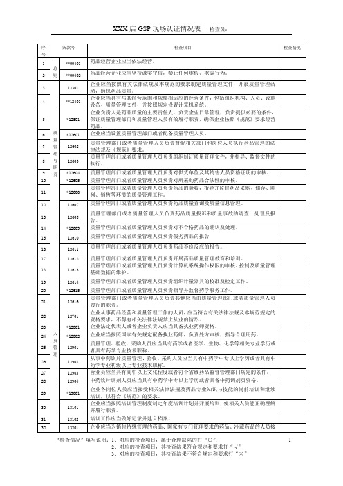 药品零售企业GSP现场认证检查情况表(现场检查人员填写)