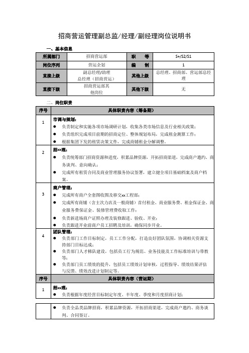 招商营运管理副总监、经理、副经理岗位说明书(经典完整版)