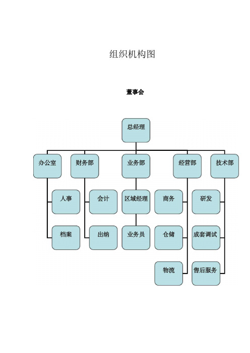 完整版组织架构图及岗位职责