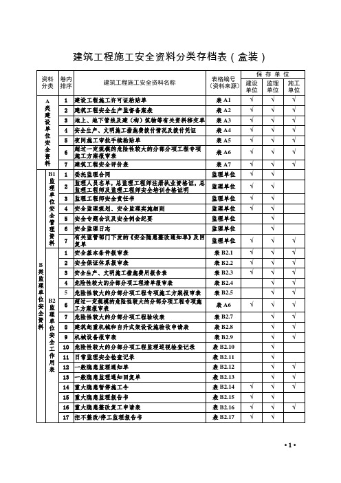 工程施工安全管理台账