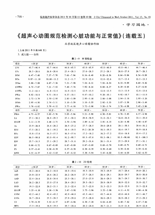 《超声心动图规范检测心脏功能与正常值》(连载五)