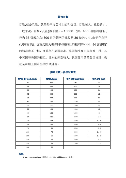 筛网目数-孔径对照表