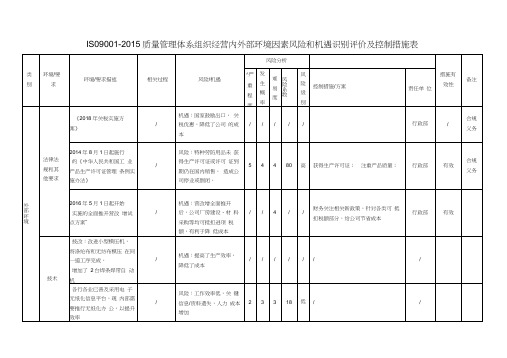 ISO9001-2015质量管理体系组织经营内外部环境因素风险和机遇识别评价及控制措施表