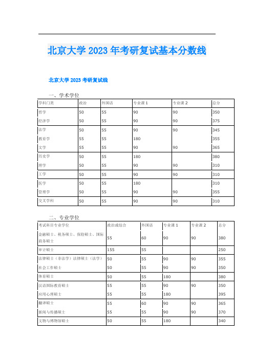 北京大学2023年考研复试基本分数线