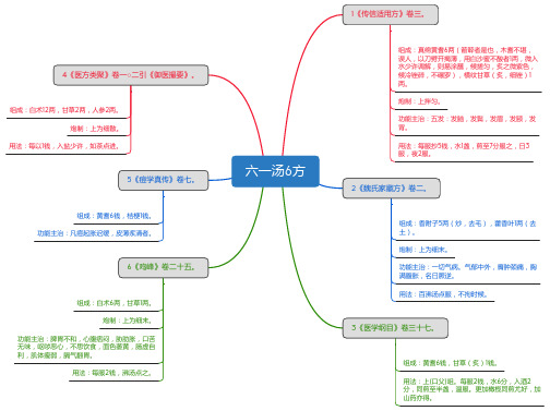 六一汤6方_思维导图_方剂学_中药同名方来源