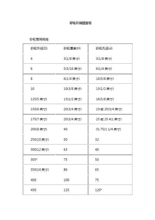 砂轮片规格型号【大全】