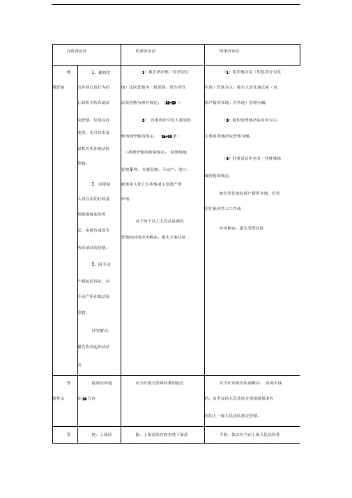 三大诉讼法对比表格