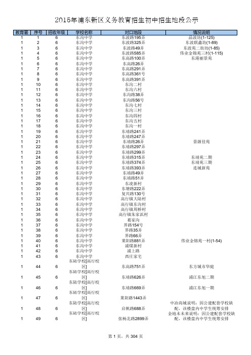 2015年浦东新区义务教育招生初中招生地段公示