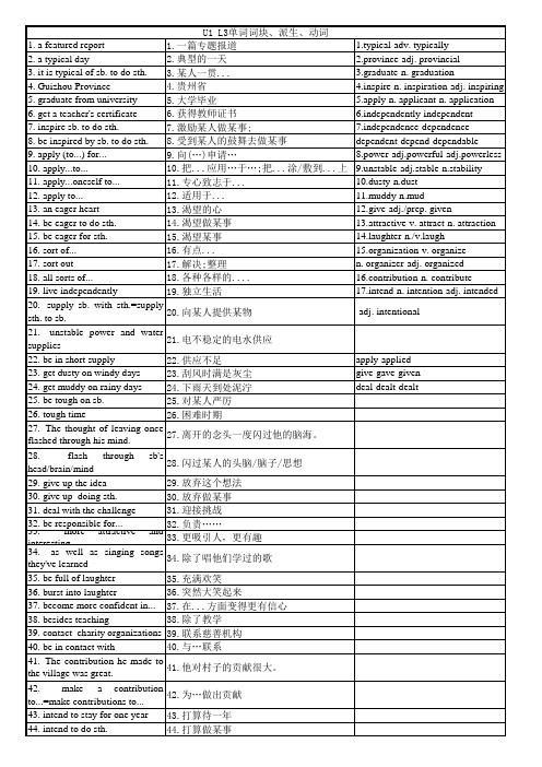 新版北师大必修一U1单词词块、派生