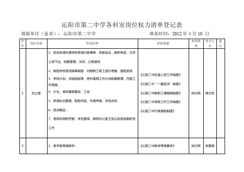 沁阳二中各科室岗位权力清单