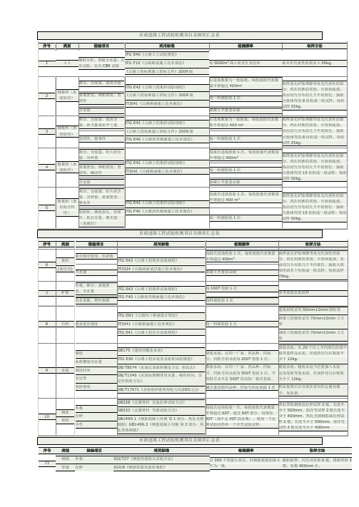 道路施工各种试验频率