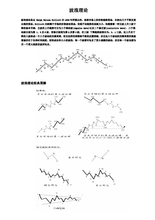 波浪理论